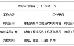 亏损企业审计方案？亏损项目审计内容