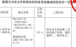 新建徐凤海阳地方铁路中标单位及项目概况？中标铁路项目