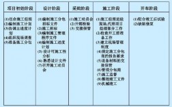 除了epc项目还有啥项目？固定项目有哪些