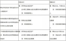 国库支付和财务支付的区别？财政项目付款