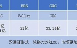 lgC 单位是什么意思？(gemini币教程)