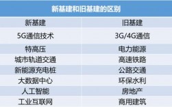 哪些公司的基建项目得单独建账？基建项目类型划分