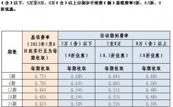 销贷比是什么意思？营销项目贷款