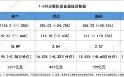 怎么样整合一个县城所有的快递公司，让大家都能健康发展？行业整合项目