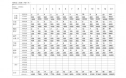 SYB创业计划书的销售收入预测（12个月）和销售和成本计划怎么做啊，求帮忙？项目年度收入计划