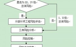 项目安全评估五步流程？项目评估过程