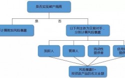 基金公司能倒闭吗？项目的破产风险