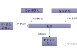 ppp项目保险由谁购买？ppp项目  保险