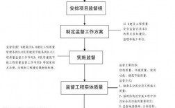 五个专项监督指的是哪五个方面？围绕项目专项监督