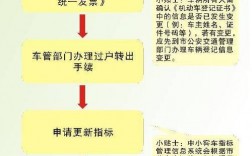 指标更新流程？项目指标修改申请