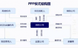 ppp的五种融资模式？什么是ppp项目融资