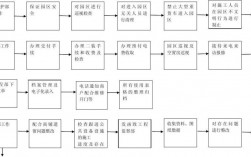 物流工程项目范围？物流子项目