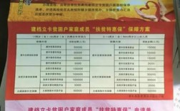 2019年辽宁建档立卡共脱贫多少人？辽宁扶贫项目2018