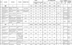 一个完整技改项目都应包括哪些内容？企业技改项目分为