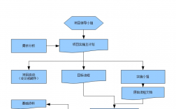 软件实施的主要步骤有哪些？软件项目 实施特点