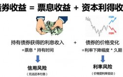 债券的三种类型收益性排序？项目收益债简介