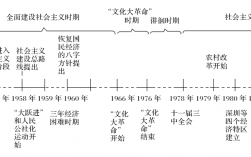 新中国的三个阶段时间？项目探索阶段