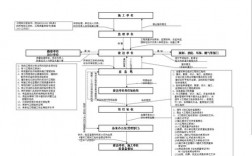 建筑工程初验程序流程有哪些？项目核实过程