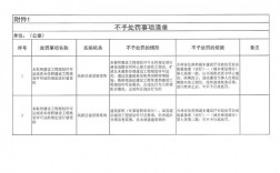 教育行政执法内容？进户执法项目清单