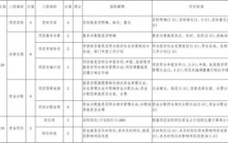 国贸沙盘实训是什么？投资运营项目考核