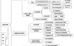 建设项目投资构成有什么？项目投资包括哪些