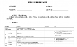 技术方案评审注意什么？项目自审问题