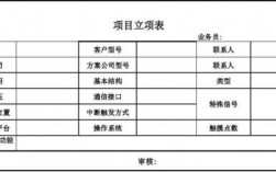 项目立项备案表哪里可以查询？企业立项项目查询