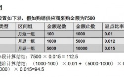 工程返点如何计算？项目返点