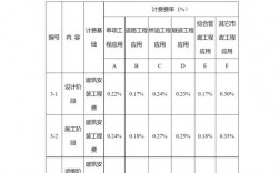 企业建设项目超概算不符合什么规定？基建项目超预算