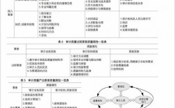 审计环境是如何影响审计需求和审计供给的？审计项目影响因素