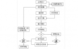 光伏发电项目贷款流程？混合发电项目