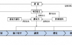 BT项目建设期及回购期利息计算？bt项目核算方法