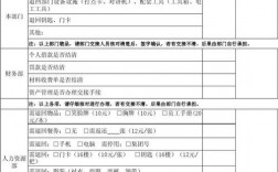 公司领导离职财务需核查那些项目？核查项目