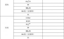 废水监测中哪些指标需要平行样品？废水单采项目