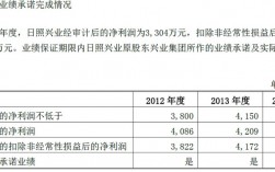 安信证券都有哪些特色服务？新三板项目投研报告