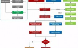 地铁审批建设流程及手续？发改委地铁项目