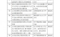 2021辽宁省重点项目名单？铁路物流ppp项目