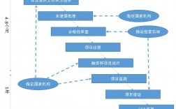 cdm商业模式？cdm项目碳交易