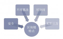 区块链机制的验证方法最有效的是？(geth查询区块命令)