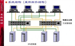 国电智深dcs如何添加硬件点？国电Dcs项目