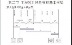 项目组织结构不合理是管理风险吗？基建开发项目架构