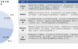 燕东微科技实力国内排名？国内晶圆厂在建项目