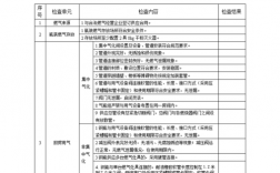 燃气检查项目有哪些？燃气相关项目