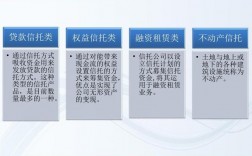 融资类信托与投资类信托有什么区别？融资项目 信托