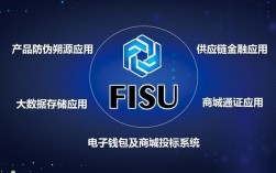 fisu鞋业联盟是国家支持的吗？区块链电子钱包 官网