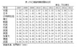 经常账户的顺差和逆差对汇率又和影响？汇率与经常项目