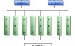 项目的组织结构有哪些类型？项目研究团队架构