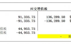 价款结算和收入结转要对冲吗？项目完工对冲