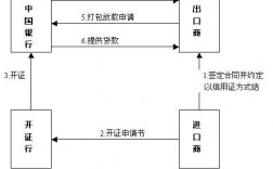 打包贷款的介绍？打包贷款 资本项目