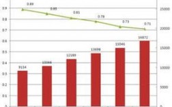 非化石能源概念股有哪些？实施非能源项目